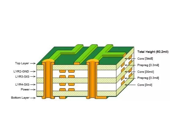 阻抗PCB揭秘：了解阻抗对PCB厂家的重要性